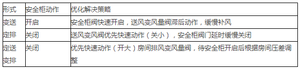 無菌生物實(shí)驗室